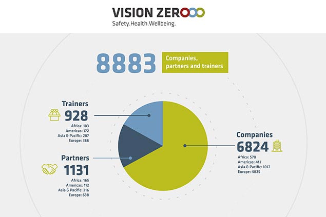 You are currently viewing Vision Zero at full speed